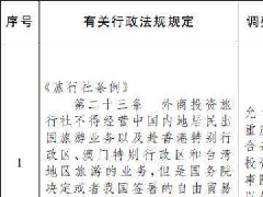同意在上海重庆等地调整实施有关行政